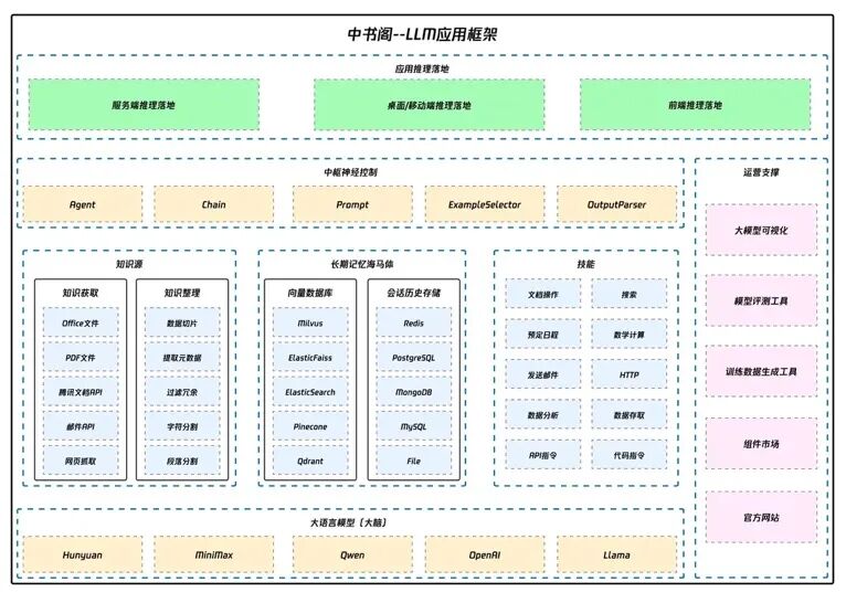 AI 文档助手技术实践 配图 6