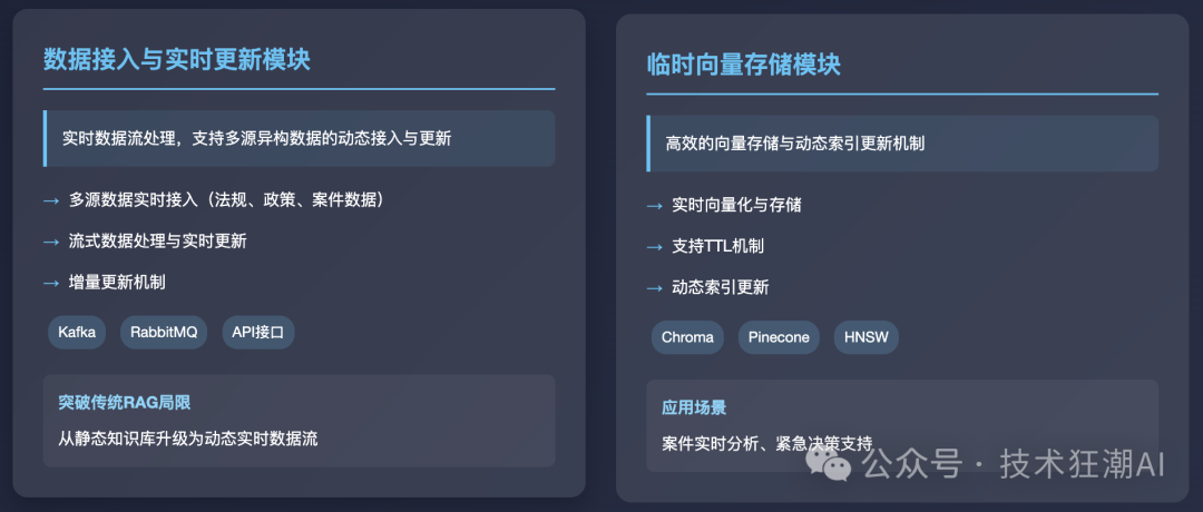 Dynamic RAG实战：解决知识增强中的动态更新挑战 配图 11