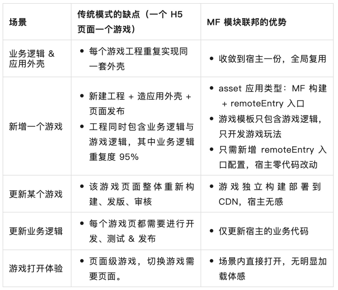 AI 自迭代的小游戏 Agent：2周上线6款小游戏，3天迭代12款小游戏 配图 35