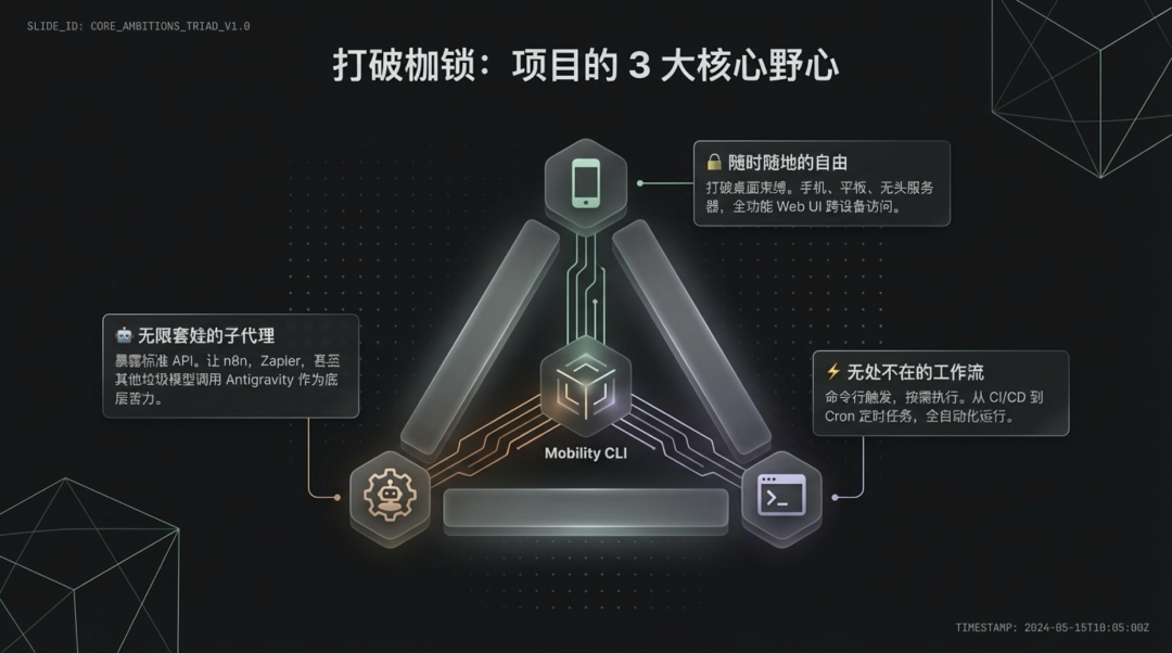 为了狠狠嫖Google Antigravity 24 小时，我竟然做这个.... 配图 2