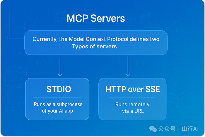支持 MCP 的七大 AI 框架 配图 6