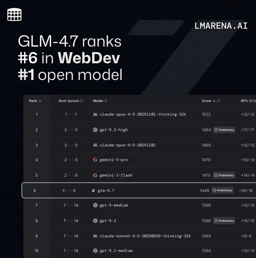 突然，被GLM-4.7的Coding交付能力惊到了 配图 8