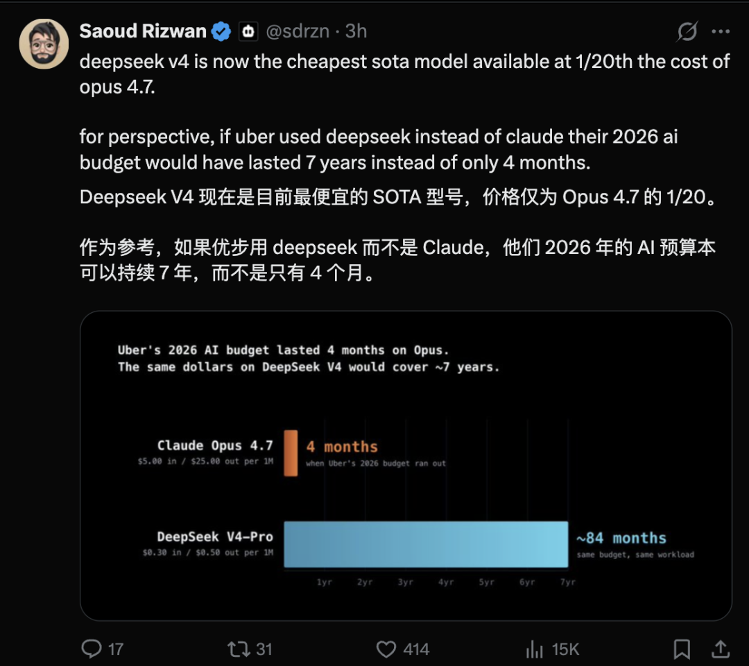 DeepSeek V4报告太详尽了！484天换代之路全公开 配图 4