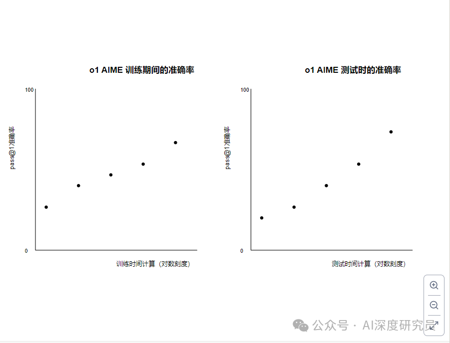 AI这么猛 对SaaS意味着什么？ 配图 5