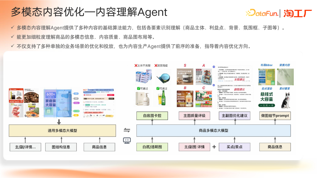 AI Agent 在电商内容场景的应用及演进 配图 28