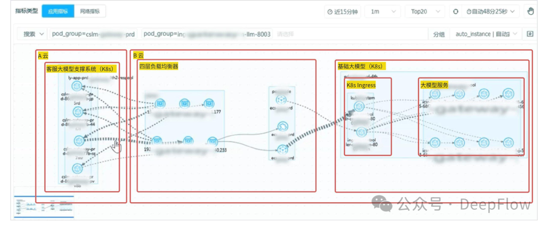 深度解析 DeepFlow 如何采集大模型服务的业务指标 配图 2