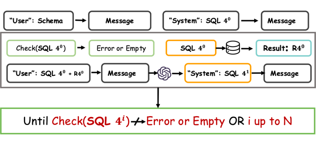 Text-to-SQL新SOTA！华科团队提出双向模式链接新方法RSL-SQL 配图 9