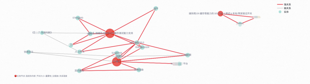 AI 答疑助手优化实践：从 RAG 到 LightRAG 的全链路升级 配图 13