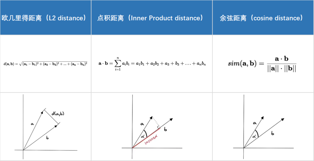 走进 OceanBase 向量背后的算法库 —— VSAG 配图 4
