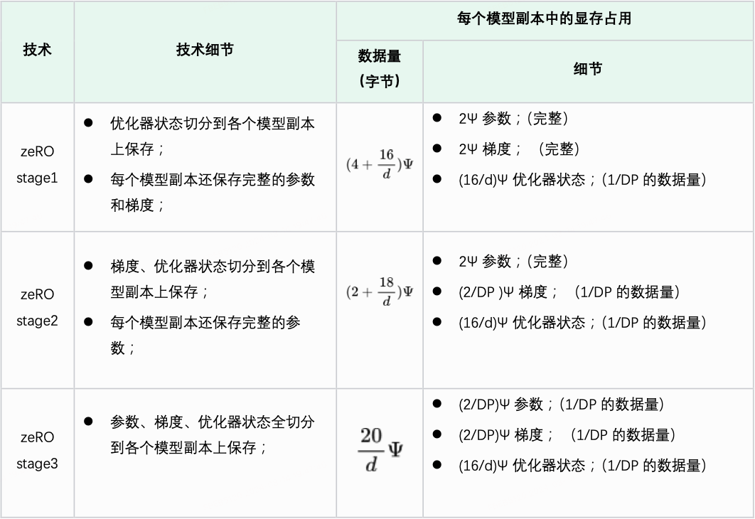 万字长文解析：大模型需要怎样的硬件算力 配图 22