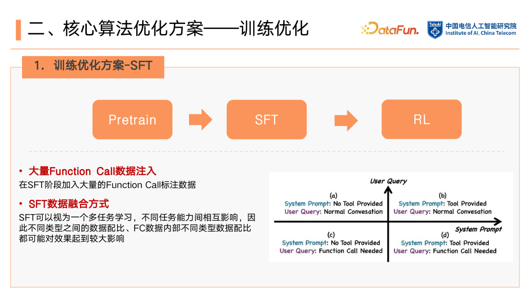 LLM 基础 Function Call 能力强化：从数据构建到 RLHF 的优化闭环 配图 12