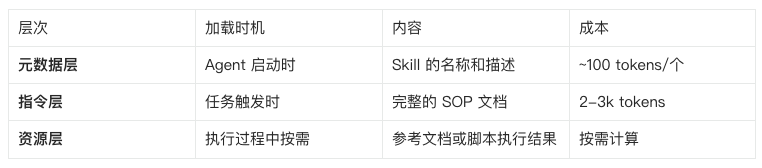 AgentScope 正式发布 Skills 支持 - 实现渐进式披露 配图 2