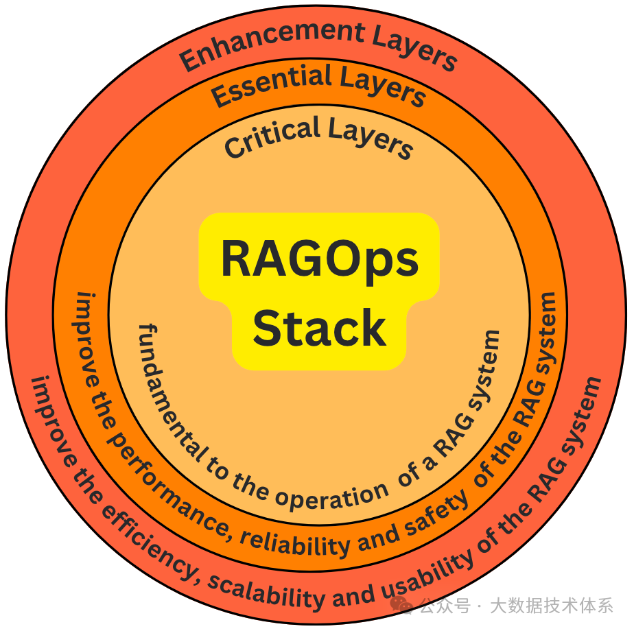 RAGOps 指南：构建和扩展检索增强生成系统 配图 10