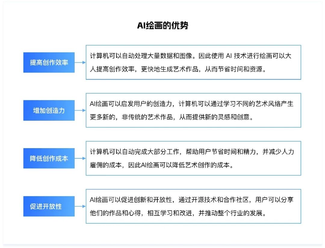8000字干货！深度解析AI在C/B端产品的应用实践 配图 3