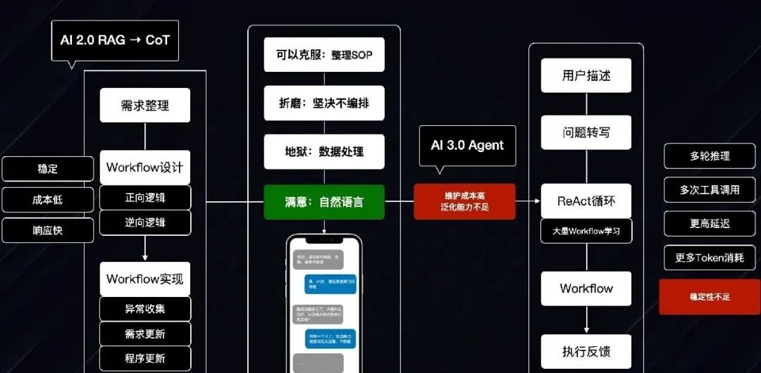 从简单 RAG 到本体论，我用两年时间踩完 AI 知识库的所有坑 配图 10