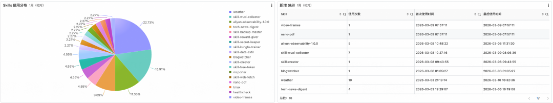 让 OpenClaw 受控运行： SLS 一键接入与审计 配图 15