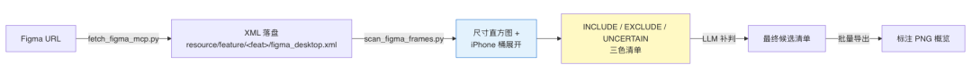 AI代码生成率94%：我们用一个 Skill 跑通需求开发全流程 配图 17