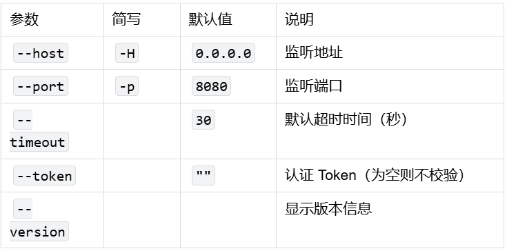 IMClaw：通过微信/飞书操控ClaudeCode/Codex/GeminiCLI/Pi Agent蜂群 配图 22
