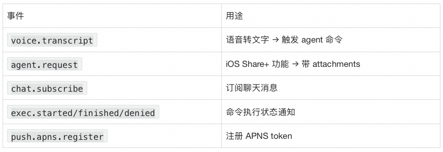 深入理解OpenClaw技术架构与实现原理（下） 配图 2