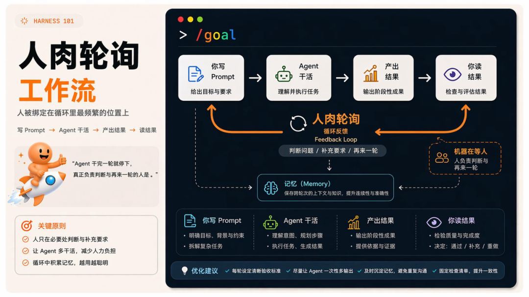 Loop Engineering 到底是什么？看这一篇就够了 配图 6