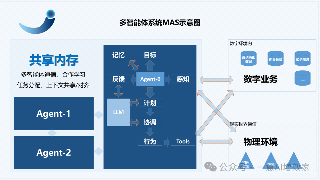 MAS | 让多智能体干活！做海南旅游官网优化方案，tools爬取网站，Agent分析输出优化方案！ 配图 4