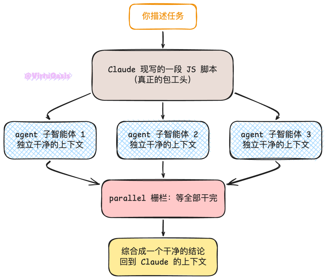 Graph Engineering：给智能体画一张组织架构图 配图 5