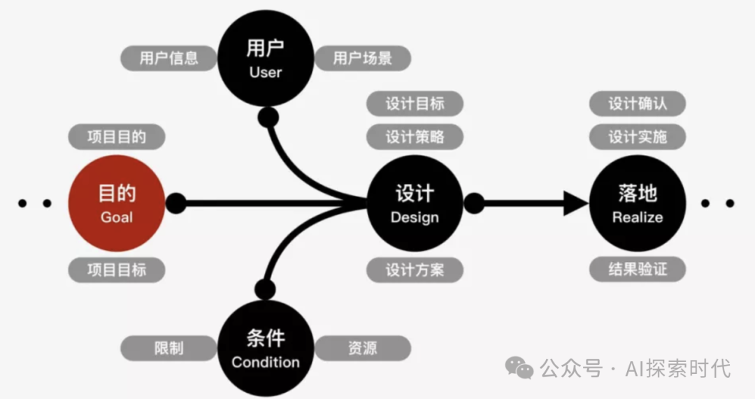 关于人工智能创业的思考，以及遇到的问题 配图 3