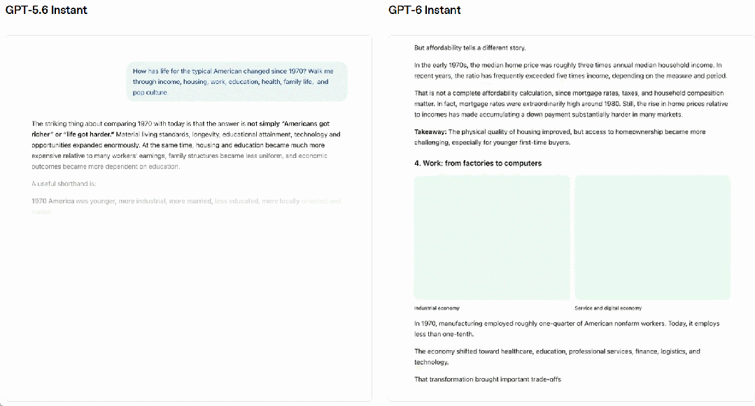 刚刚，GPT-6全面开放！免费用户也能用了 配图 5