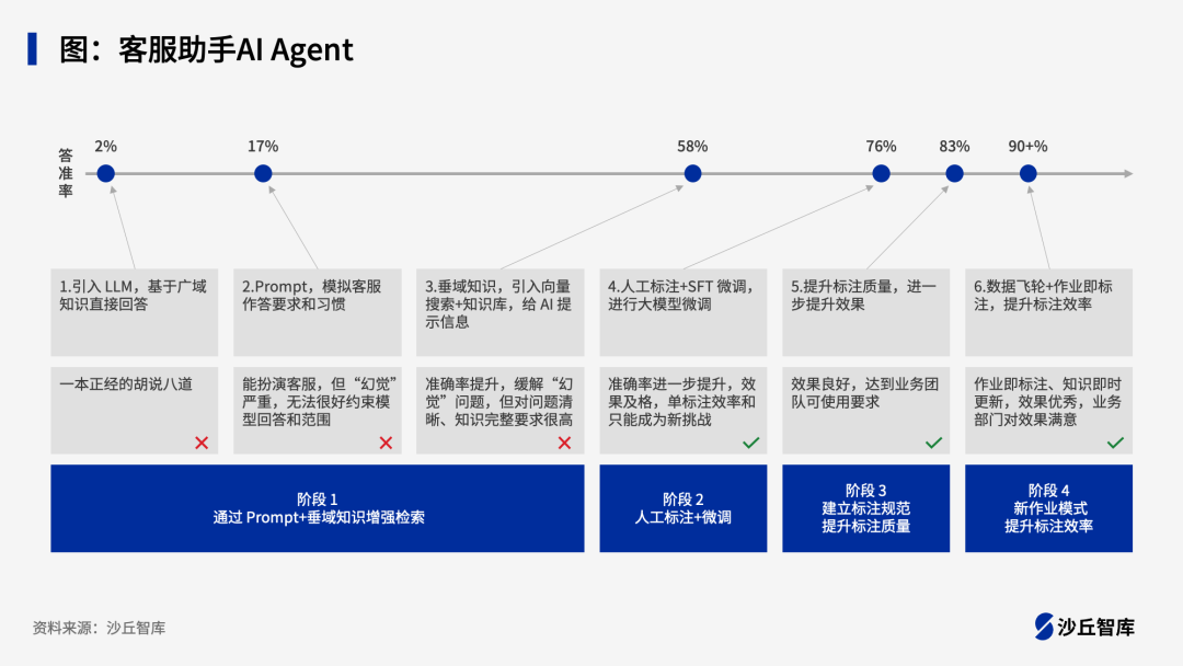 AI Agent智能体潮起，企业如何制定落地策略？联想、华为等5家企业实践案例 配图 3