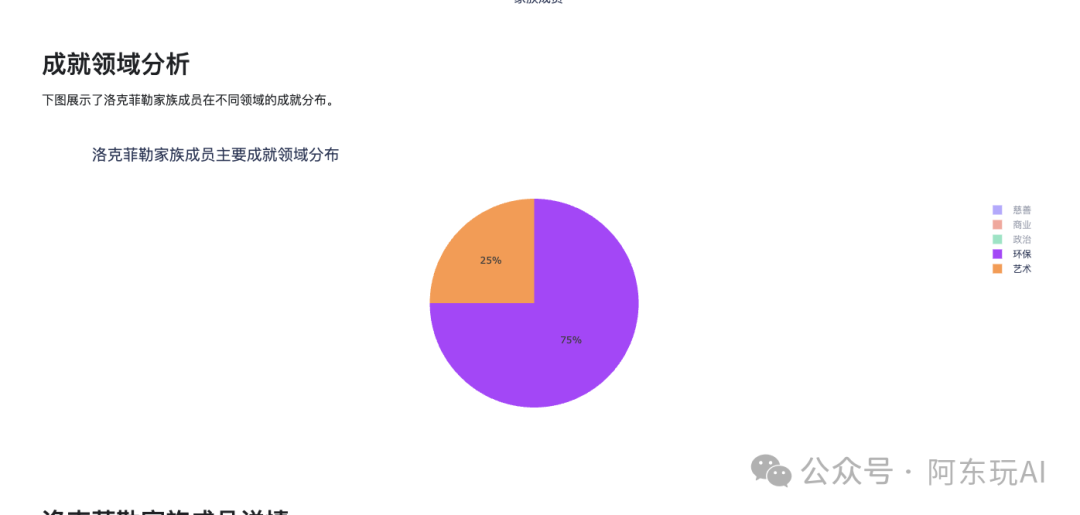 成就领域