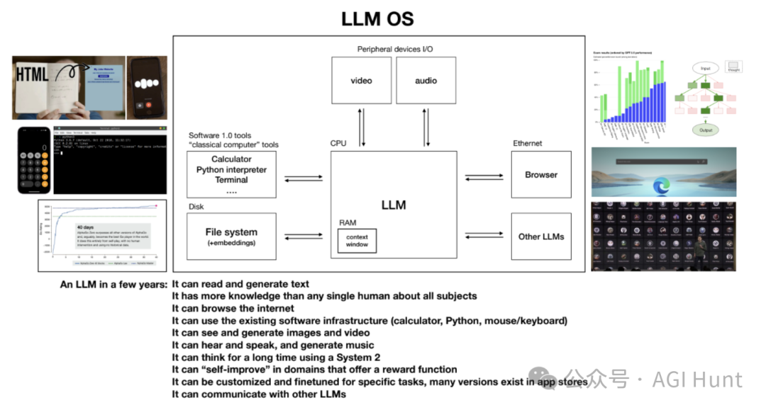 Falcon OS 第一篇: 开源的 LLM 操作系统 配图 5