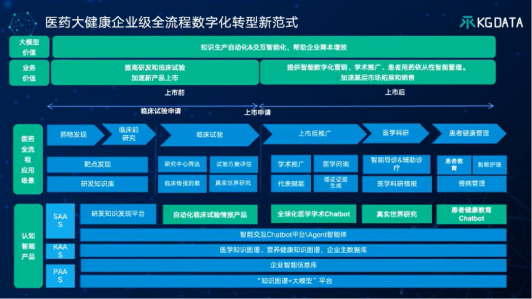 TOC专家谈 | “大模型+知识图谱”双轮驱动的医药数智化转型新范式 配图 16