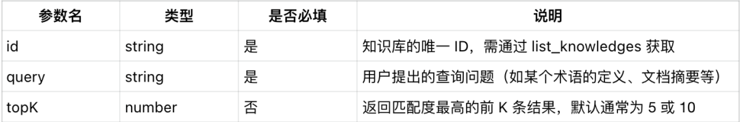 Cherry Studio 集成 Dify 知识库完整指南 配图 8