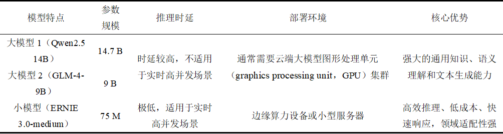 基于大模型增强的少样本学习在用户投诉意图感知中的应用 配图 9