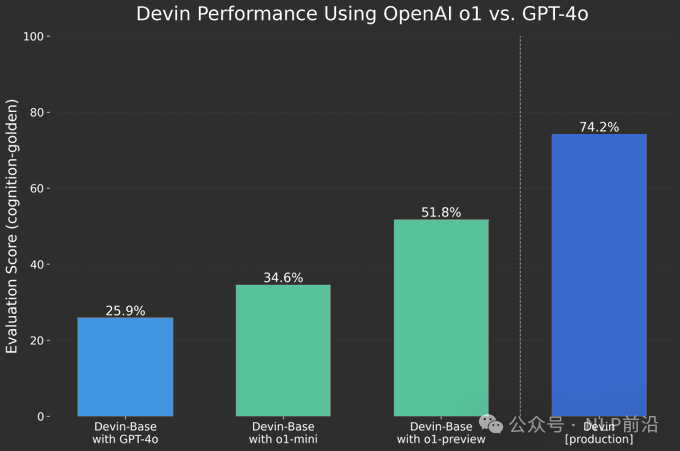 疯狂24h后，openai o1有哪些新的秘密？ 配图 3