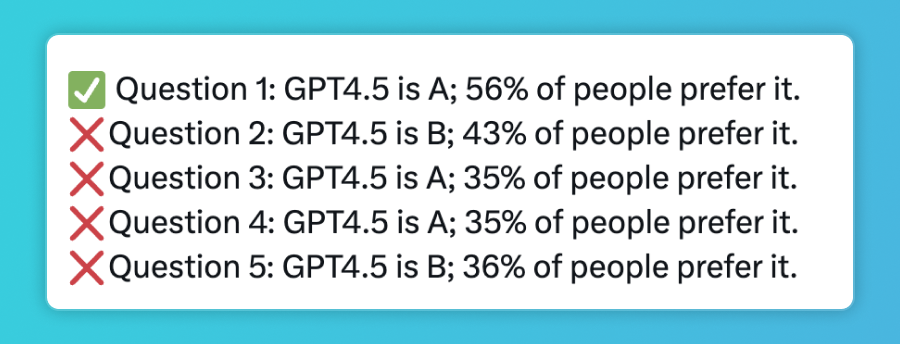 万轮实测：GPT-4.5 不如 GPT-4