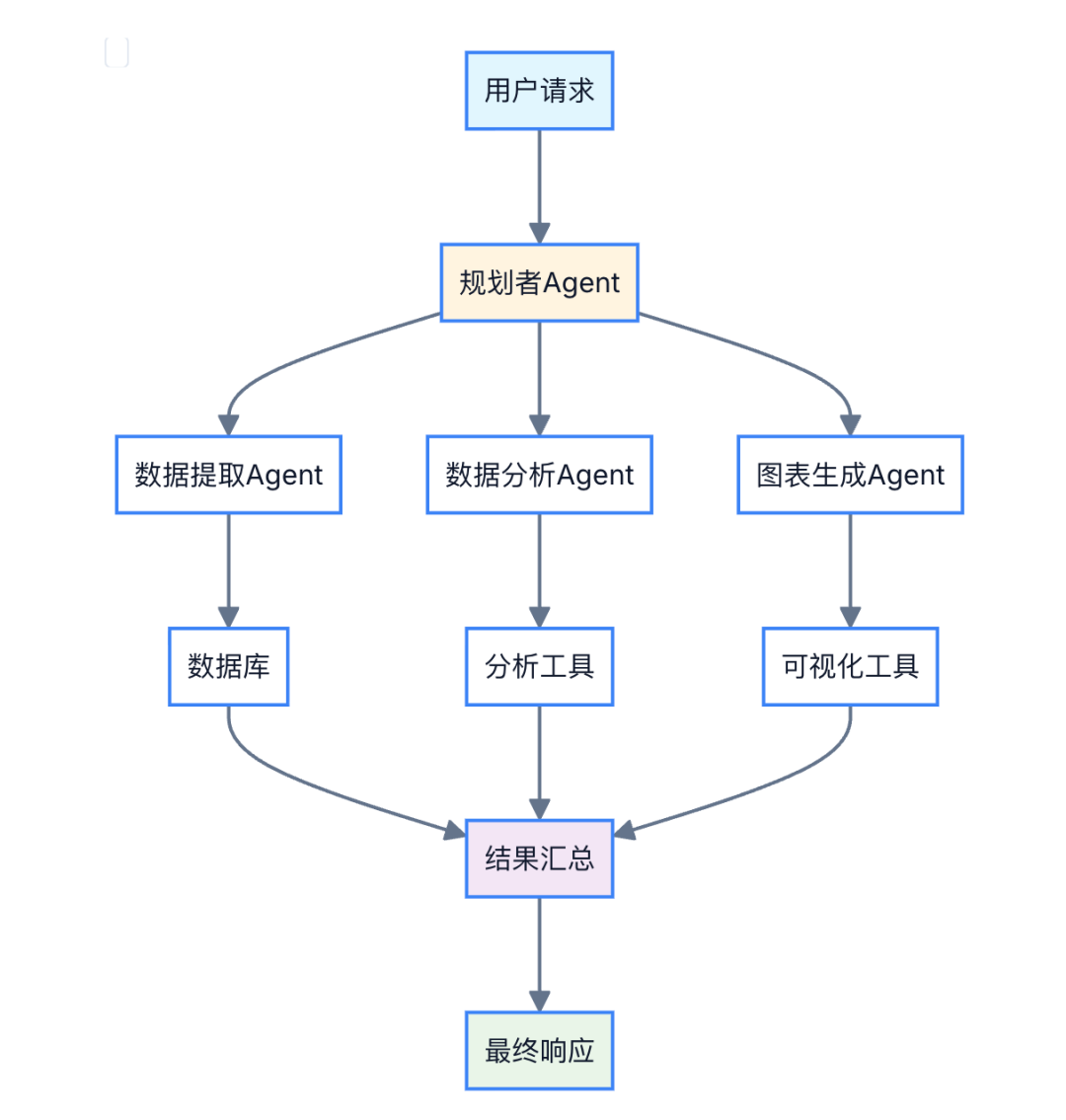 深度解析：为何私有化部署的满血版DeepSeek在企业场景下的多任务协作表现不佳，以及如何优化 配图 26