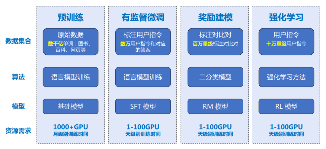 【LLM基础总结】MRZN-LLM面试准备总结笔记 配图 4
