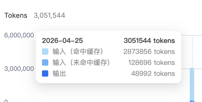 DeepSeek V4 Pro 与GPT-5.3 Codex high同台PK,代码能力差距有多大?「一手测试」 配图 2