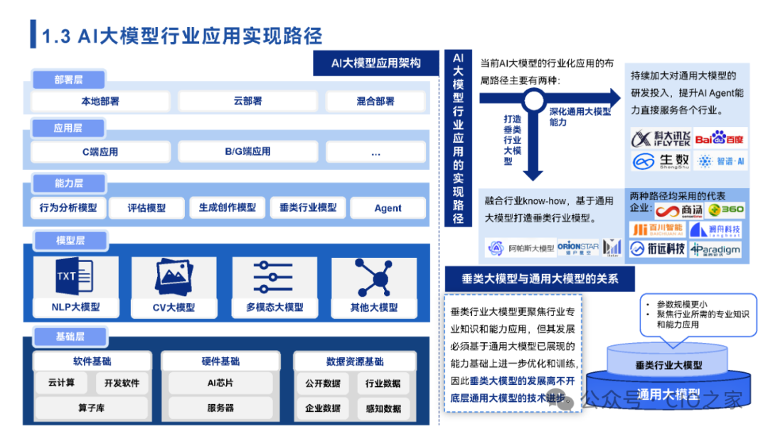 2024中国AI大模型场景探索及应用报告 配图 3