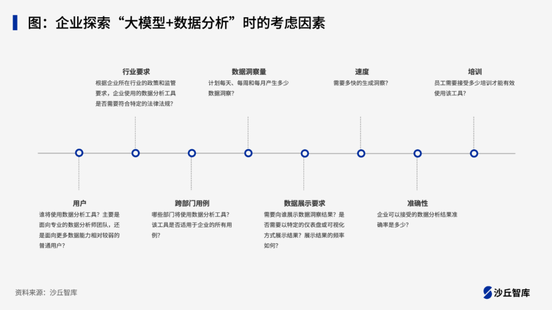 “大模型+数据分析”价值可期，但当前仍存在落地难点 配图 3