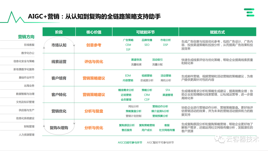 独角兽企业AIGC商业落地应用案例 配图 42