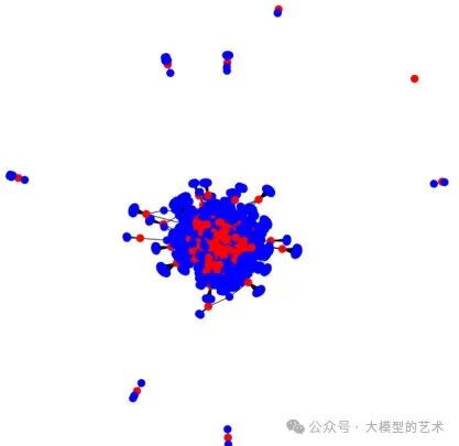 HRGraph: 利用大型语言模型（LLMs）构建基于信息传播的HR数据知识图谱与职位推荐 配图 4