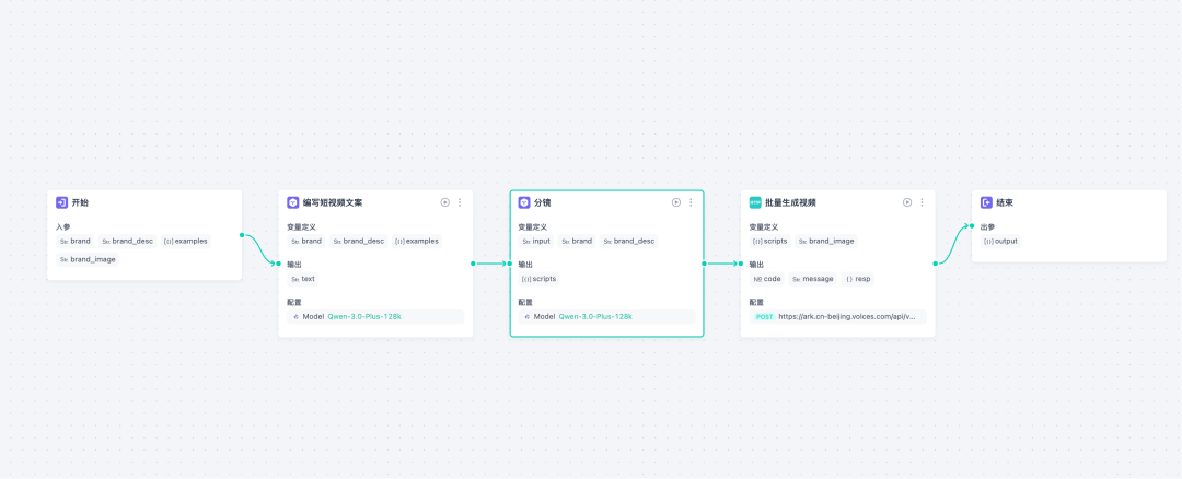 电销公司 AI 赋能全案拆解：低成本跑通增长闭环 配图 22