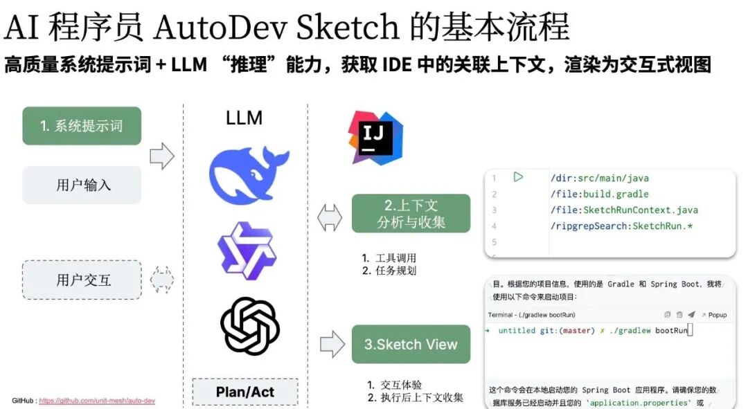 AI 编码 2.0 分析、思考与探索实践：从 Cursor Composer 到 AutoDev Sketch 配图 8