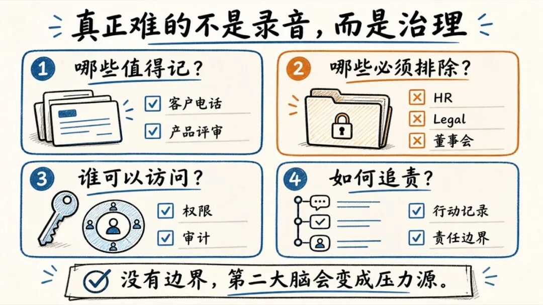 Context Over Control：当 AI 开始旁听每场会议，公司会更聪明还是更紧张？ 配图 5