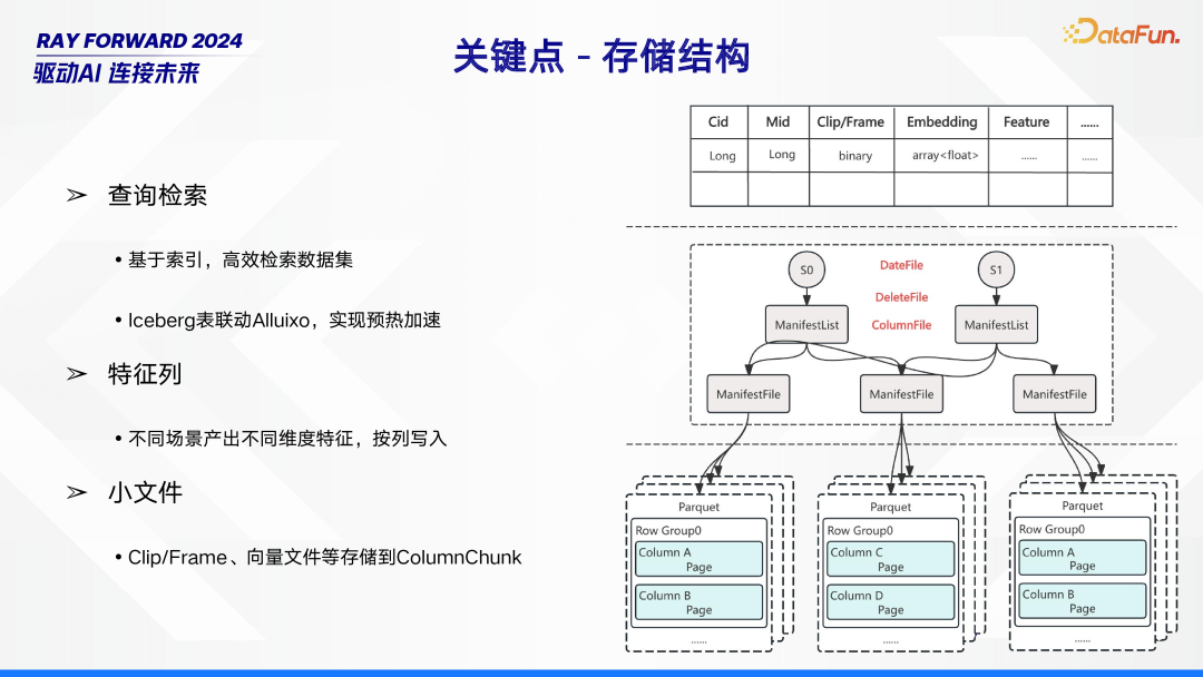 Ray 在 Bilibili 的场景探索与落地实践 配图 18