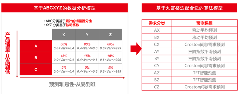 智能体销售预测四大场景，全方位释放经营价值 配图 7