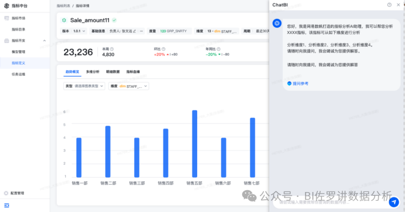 BI+AI融合：企业数字化转型的下一站在哪里？ 配图 2