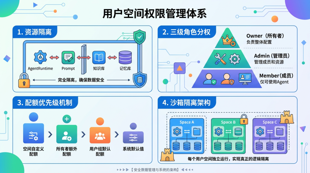 Agent 从“能用”到“管好”,中间差了什么? 配图 8